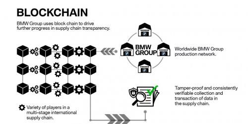 Il BMW Group utilizza la Blockchain per favorire la trasparenza della catena logistica