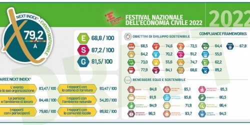 Festival Nazionale dell’Economia Civile, ripartire dai giovani e dalle alleanze locali