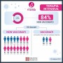 (RPT) Covid, in Piemonte l'84% dei ricoverati in terapia intensiva non è vaccinato